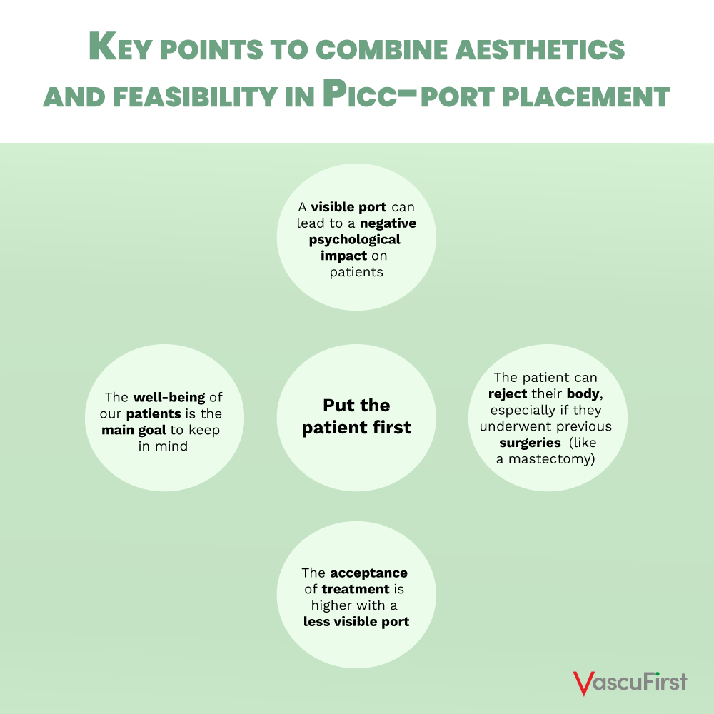 Key points to combine aesthetics and feasibility in picc-port placement