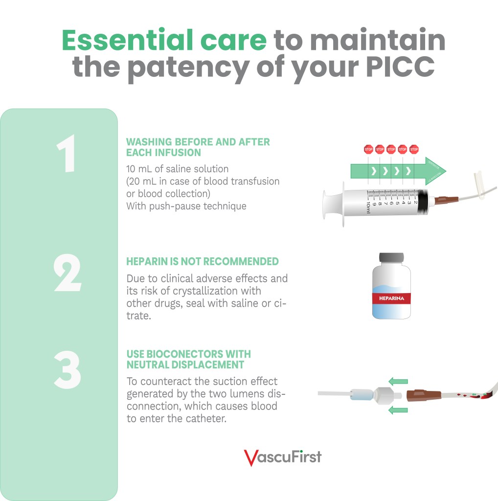 Essencial care to maintain the patency of your PICC