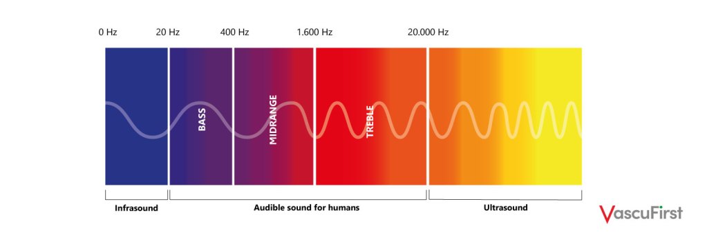 Understanding-ultrasound-and-ultrasound-waves: infrasound, audible sound for humans, ultrasound